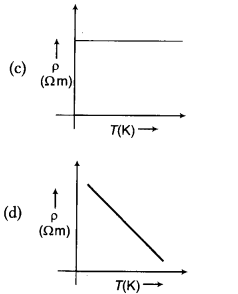 CBSE Sample Papers for Class 12 Physics Set 3 with Solutions 25