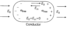 CBSE Sample Papers for Class 12 Physics Set 3 with Solutions 28