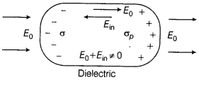 CBSE Sample Papers for Class 12 Physics Set 3 with Solutions 29