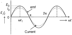 CBSE Sample Papers for Class 12 Physics Set 3 with Solutions 33