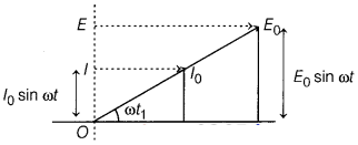 CBSE Sample Papers for Class 12 Physics Set 3 with Solutions 34