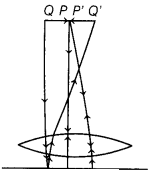 CBSE Sample Papers for Class 12 Physics Set 3 with Solutions 36