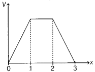 CBSE Sample Papers for Class 12 Physics Set 4 with Solutions 1