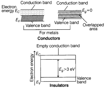 CBSE Sample Papers for Class 12 Physics Set 4 with Solutions 10