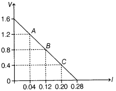 CBSE Sample Papers for Class 12 Physics Set 4 with Solutions 12