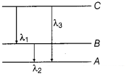 CBSE Sample Papers for Class 12 Physics Set 4 with Solutions 15