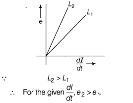 CBSE Sample Papers for Class 12 Physics Set 4 with Solutions 18