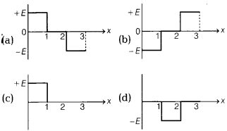 CBSE Sample Papers for Class 12 Physics Set 4 with Solutions 2