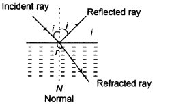 CBSE Sample Papers for Class 12 Physics Set 4 with Solutions 20