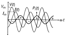 CBSE Sample Papers for Class 12 Physics Set 4 with Solutions 23