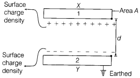 CBSE Sample Papers for Class 12 Physics Set 4 with Solutions 28