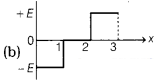 CBSE Sample Papers for Class 12 Physics Set 4 with Solutions 3