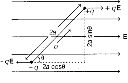 CBSE Sample Papers for Class 12 Physics Set 4 with Solutions 30