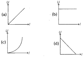 CBSE Sample Papers for Class 12 Physics Set 4 with Solutions 4