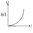 CBSE Sample Papers for Class 12 Physics Set 4 with Solutions 5