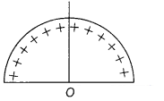 CBSE Sample Papers for Class 12 Physics Set 5 with Solutions 1