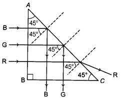 CBSE Sample Papers for Class 12 Physics Set 5 with Solutions 12