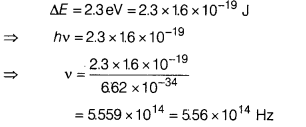 CBSE Sample Papers for Class 12 Physics Set 5 with Solutions 15