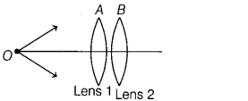 CBSE Sample Papers for Class 12 Physics Set 5 with Solutions 19