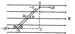 CBSE Sample Papers for Class 12 Physics Set 5 with Solutions 21