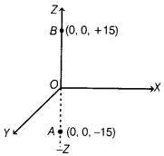 CBSE Sample Papers for Class 12 Physics Set 5 with Solutions 22