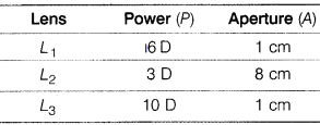 CBSE Sample Papers for Class 12 Physics Set 5 with Solutions 23