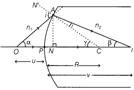 CBSE Sample Papers for Class 12 Physics Set 5 with Solutions 24