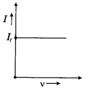 CBSE Sample Papers for Class 12 Physics Set 5 with Solutions 28