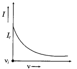 CBSE Sample Papers for Class 12 Physics Set 5 with Solutions 29