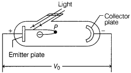 CBSE Sample Papers for Class 12 Physics Set 5 with Solutions 3