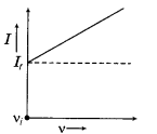 CBSE Sample Papers for Class 12 Physics Set 5 with Solutions 30