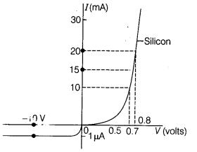 CBSE Sample Papers for Class 12 Physics Set 5 with Solutions 6