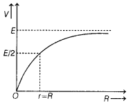 CBSE Sample Papers for Class 12 Physics Set 5 with Solutions 9