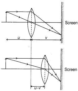 CBSE Sample Papers for Class 12 Physics Set 6 with Solutions 10