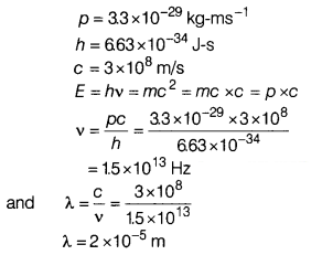 CBSE Sample Papers for Class 12 Physics Set 6 with Solutions 12