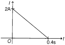 CBSE Sample Papers for Class 12 Physics Set 6 with Solutions 3