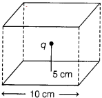 CBSE Sample Papers for Class 12 Physics Set 6 with Solutions 8