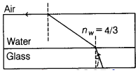 CBSE Sample Papers for Class 12 Physics Set 7 with Solutions 1