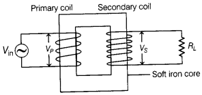 CBSE Sample Papers for Class 12 Physics Set 7 with Solutions 10