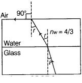 CBSE Sample Papers for Class 12 Physics Set 7 with Solutions 12