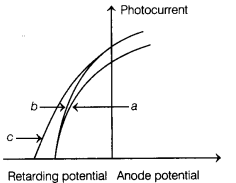 CBSE Sample Papers for Class 12 Physics Set 7 with Solutions 14