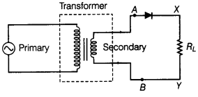 CBSE Sample Papers for Class 12 Physics Set 7 with Solutions 16