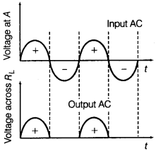 CBSE Sample Papers for Class 12 Physics Set 7 with Solutions 17