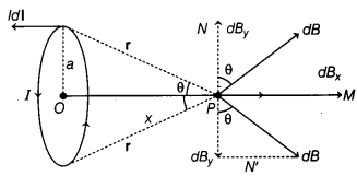 CBSE Sample Papers for Class 12 Physics Set 7 with Solutions 18