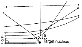 CBSE Sample Papers for Class 12 Physics Set 7 with Solutions 2