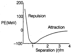 CBSE Sample Papers for Class 12 Physics Set 7 with Solutions 21