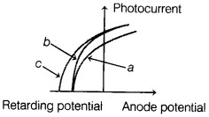 CBSE Sample Papers for Class 12 Physics Set 7 with Solutions 3