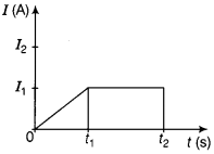 CBSE Sample Papers for Class 12 Physics Set 7 with Solutions 5