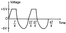 CBSE Sample Papers for Class 12 Physics Set 9 with Solutions 11