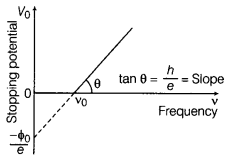 CBSE Sample Papers for Class 12 Physics Set 9 with Solutions 15